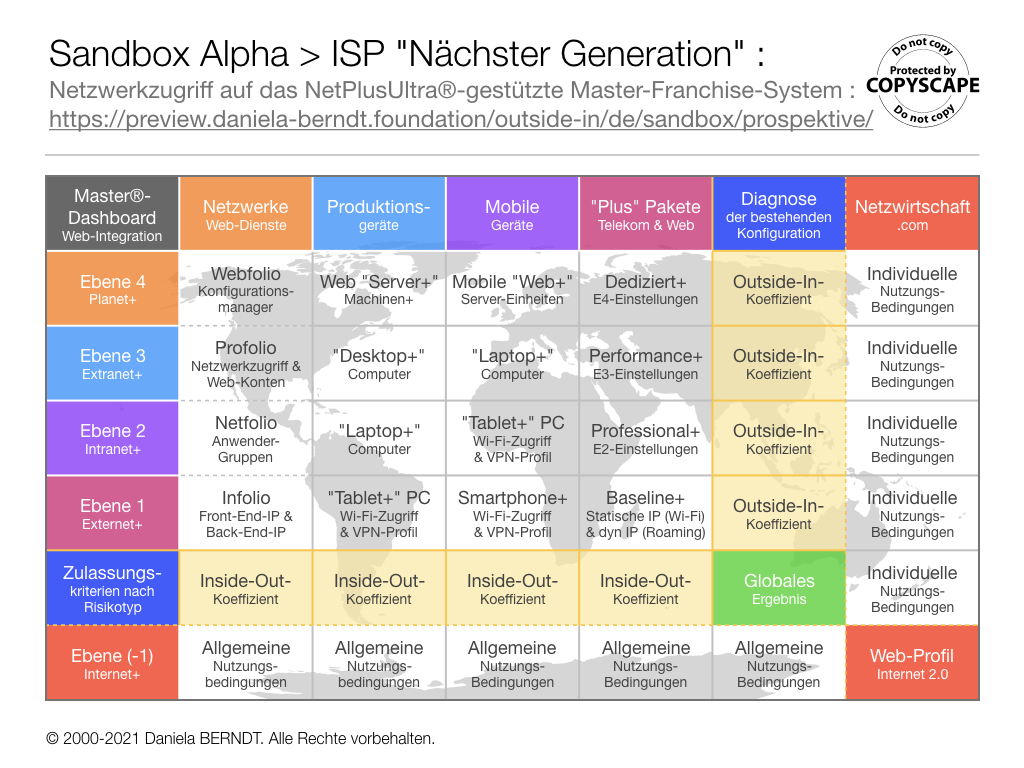 Hin zu dem Netz 'Nächster Generation'.