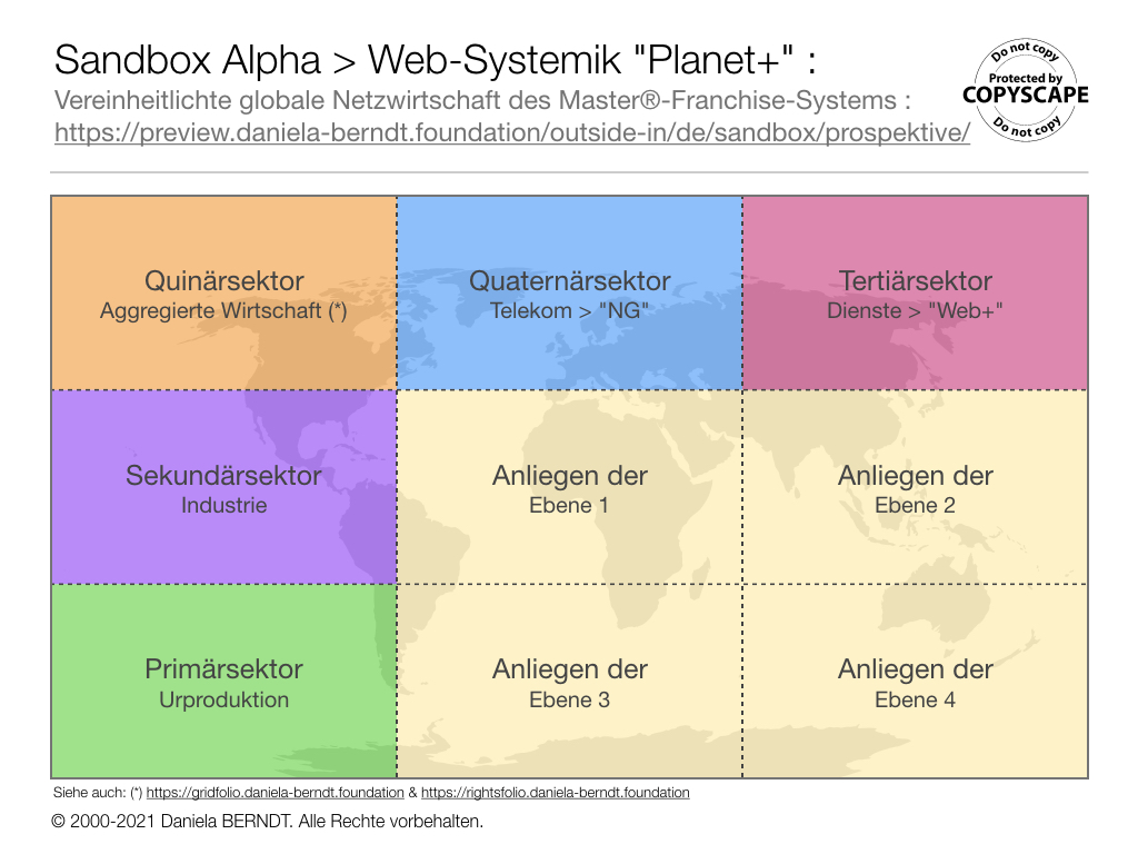 Hin zu dem Netz 'Nächster Generation'.