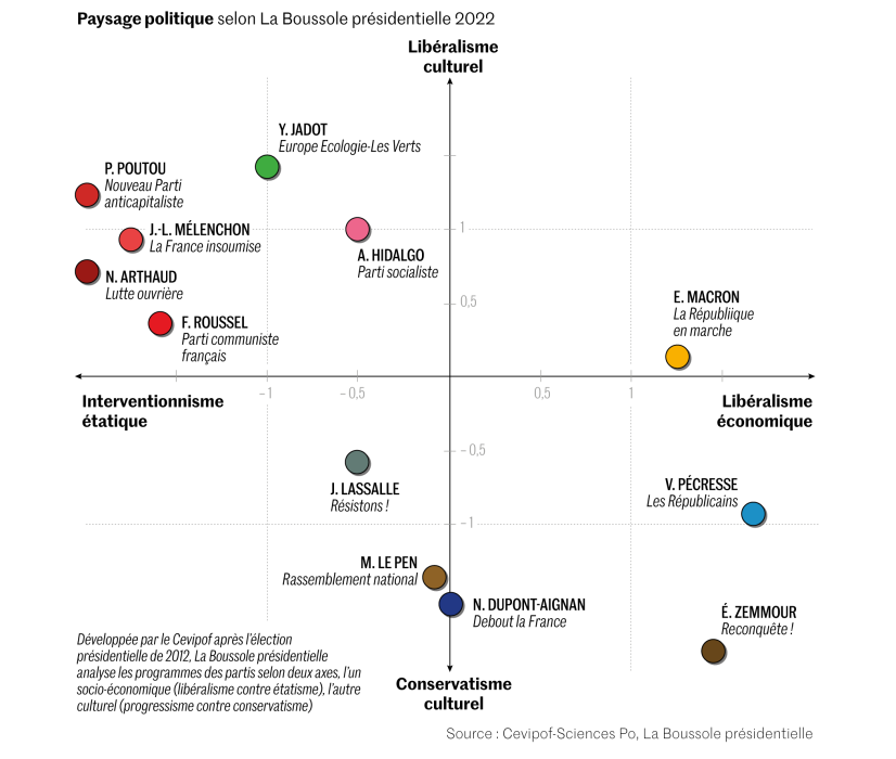  www.lemonde.fr: FR Präsidentschaftswahl 2022: Artikel vom 06/04/2022: Link zur PDF-Version. 