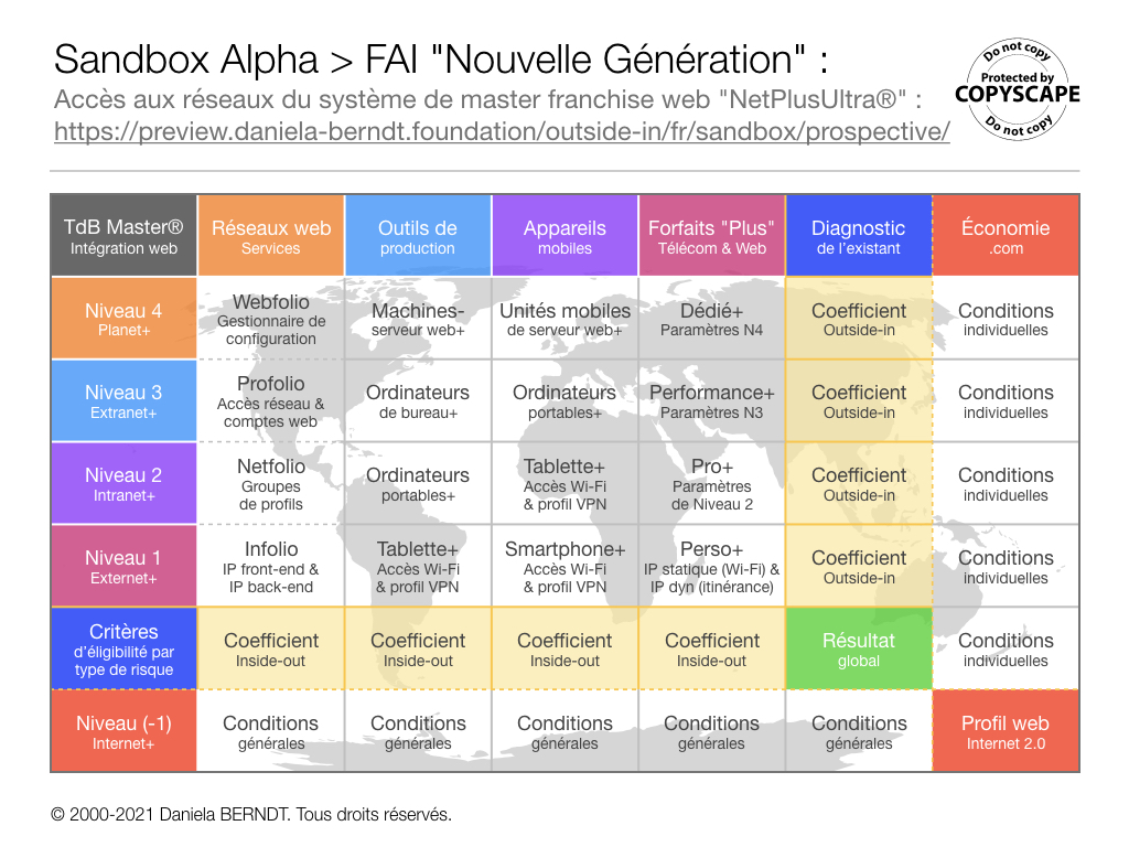 Vers le Web 'Nouvelle Génération'.